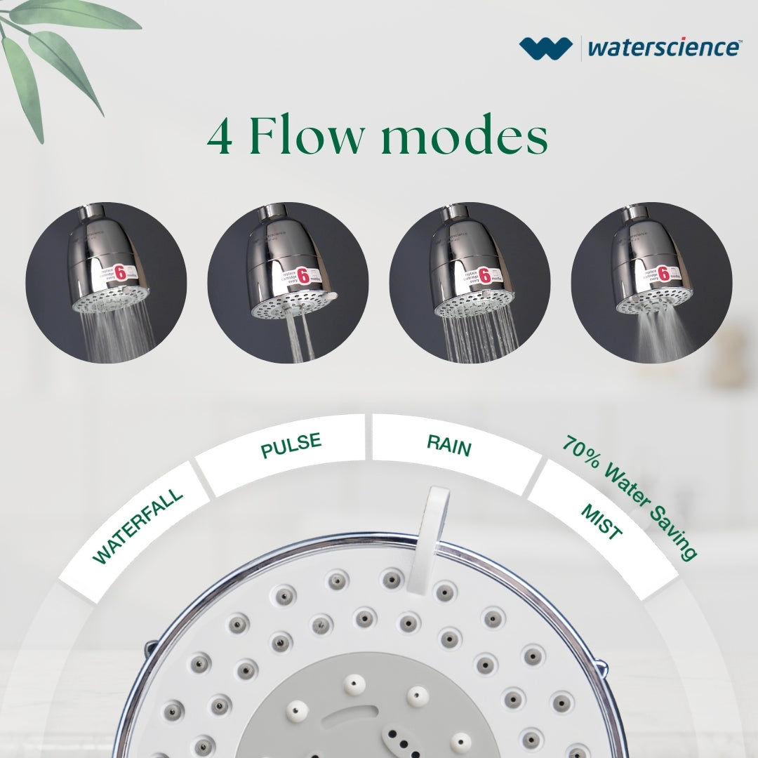 Multi Flow