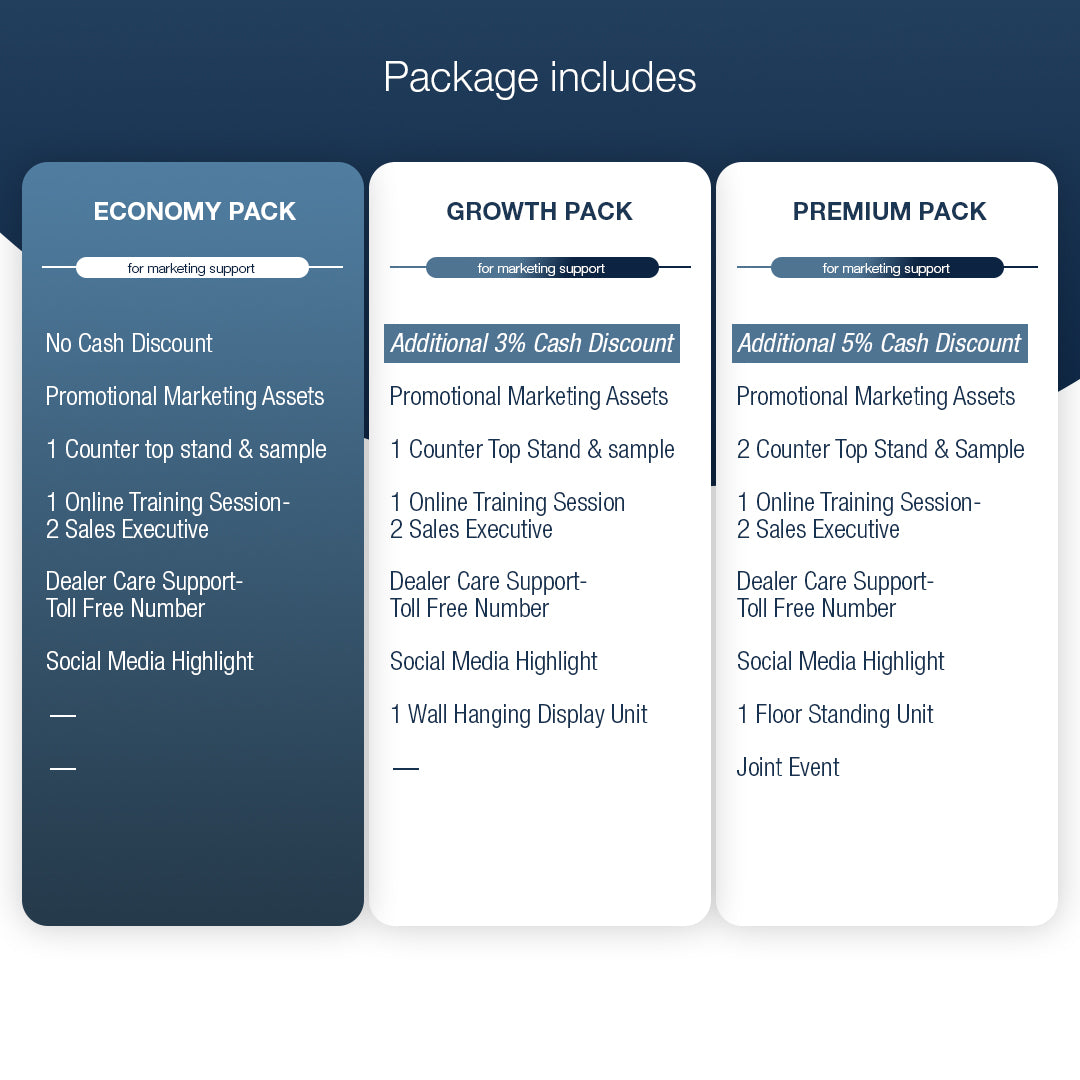 Economy Dealer Package